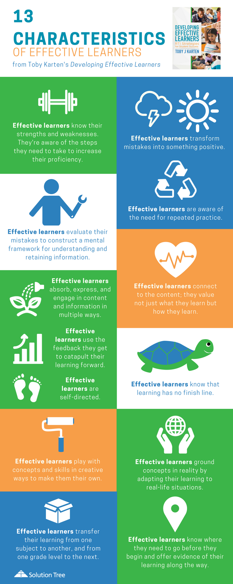 Infographic showing how active roles in their learning development.