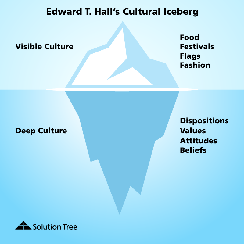 visible culture versus deep culture