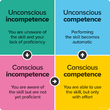 Unconscious incompetence to conscious incompetence to unconscious competence to conscious competence 
