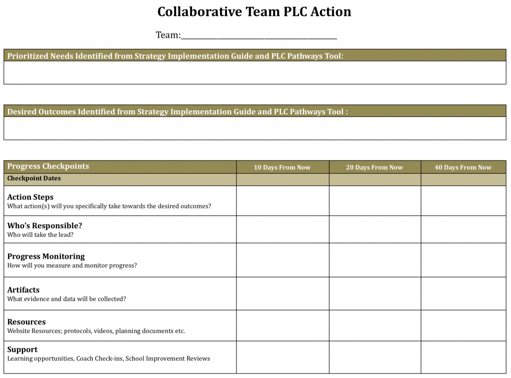 Collaborative Team PLC Action