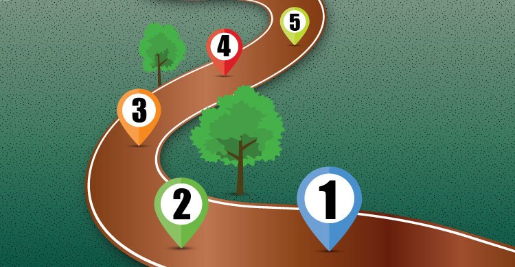 The PLC path