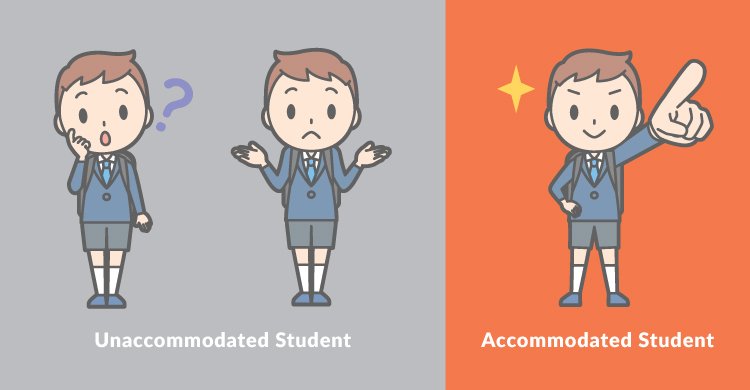 Unaccomodated students struggle to learn, while accomated students thrive.