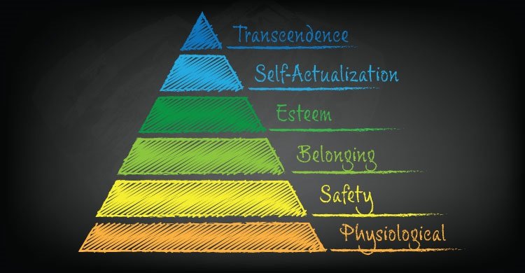 Physiological, Safety, Belonging, Esteem, Self-Actualization, and Transcendence