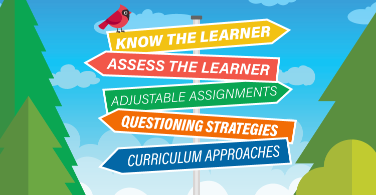 Know the Learner, Assess the Learner, Adjustable Assignments, Questioning Strategies, Curriculum Approaches