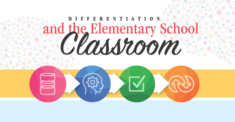 Differentiation and the Elementary School Classroom