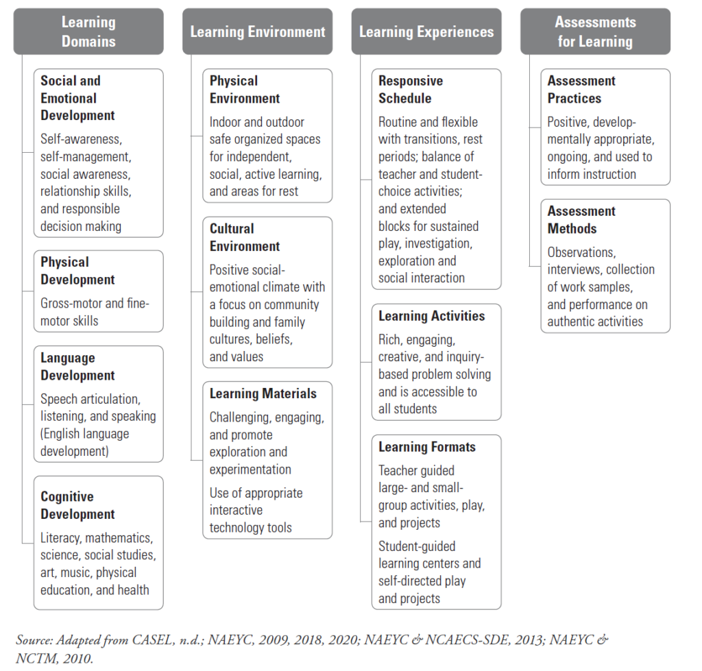 Values-Based Student Portfolios - Solution Tree Blog