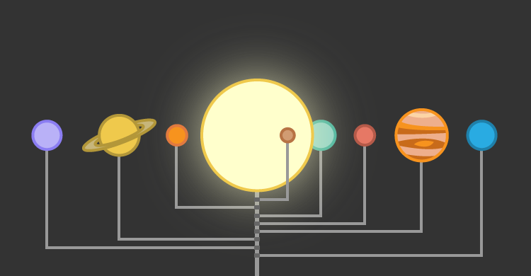 PBL Model of the solar system