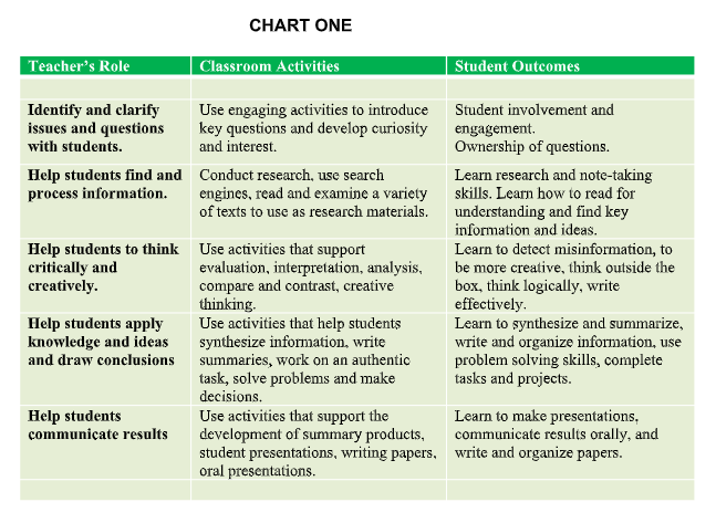 learning is a lifelong process essay