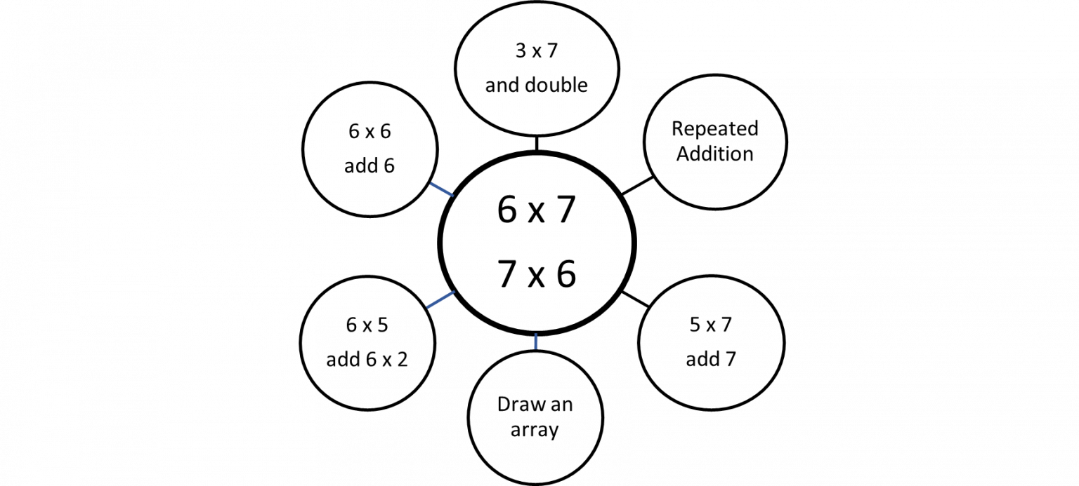 Beyond Fact Fluency Making the Most of Instruction with Basic Facts